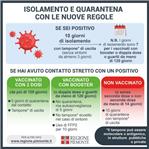 Quarantene Covid Regione Piemonte